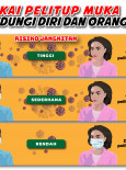 Pakai Pelitup Muka : Lindungi Diri & Orang Lain